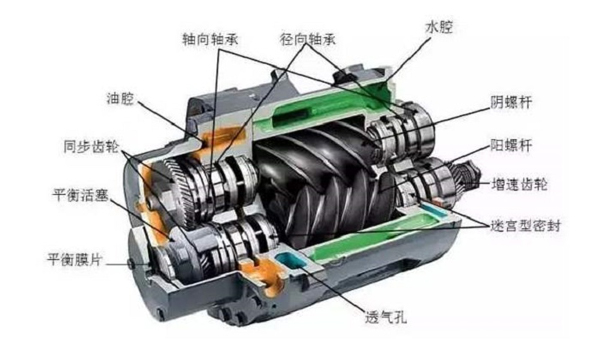 螺桿空壓機(jī)